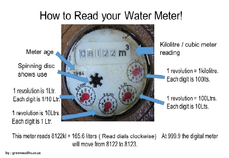 How-to-read-water-meter-1